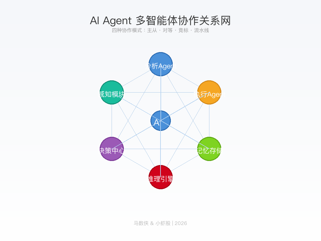 agent-relation.png